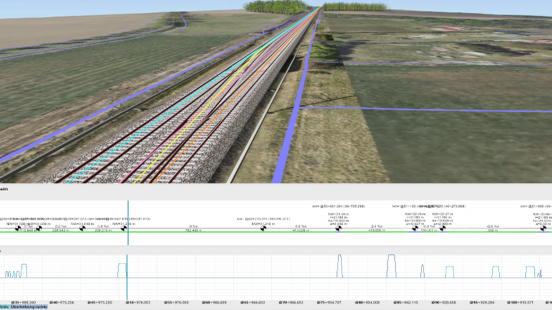 BIM Visualisierung